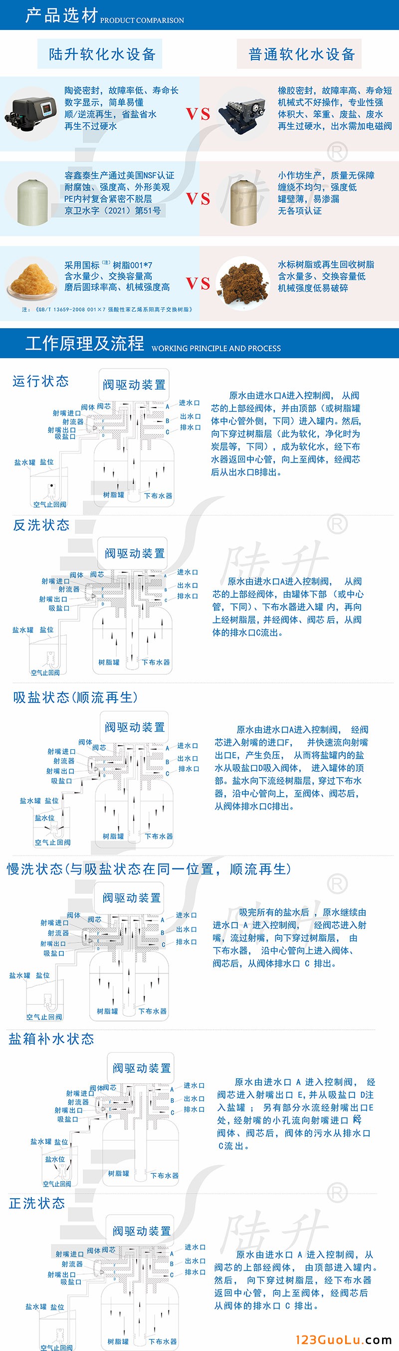 软化水设备-2